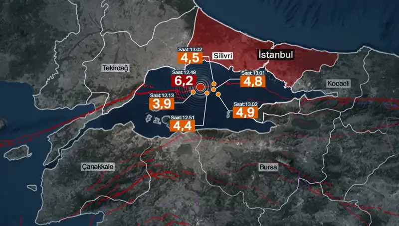 İstanbul'da Şiddetli Deprem: Beklenen Büyük Titreşim Değil, Fayların Enerji Birikiyor!