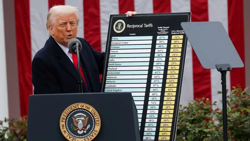 ABD Borsasında Sert Düşüş: Ekonomik Belirsizlik ve Trump’ın Açıklamaları