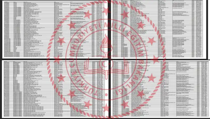 LGS 2025 Taban Puanları ve Başarı Sıralamaları Açıklandı: Hangi Okul Nereden Başlayacak?